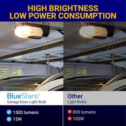 Universal Garage Door Opener LED Light Bulb 15W 100W Equivalent, 1500Lm Ultra Bright 120V A19 Bulbs E26 Base, 6500K Daylight, Minimize Interference No-Flicker - Pack of 4 thumbnail 5