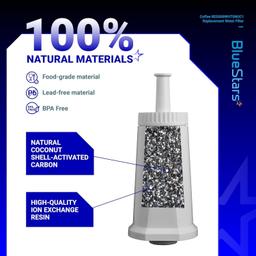 [Lifetime Warranty] BES008WHT0NUC1 Coffee Machine Water Filter - Compatible with BES880 Barista Touch, BES990 Oracle Touch BES980 Oracle & Bambino ClaroSwiss Sage Espresso Machine BES920 BES878 - Pack of 2 thumbnail 1