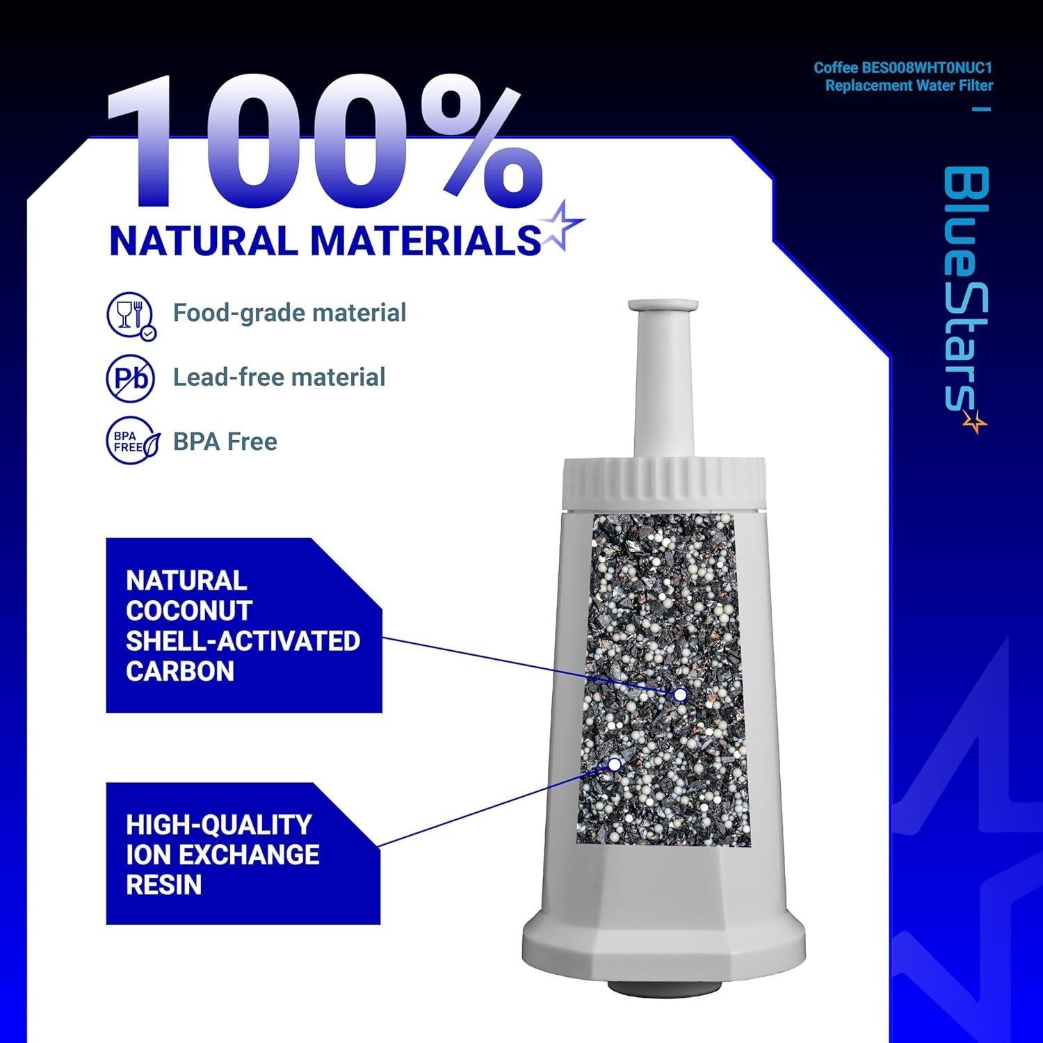 [Lifetime Warranty] BES008WHT0NUC1 Coffee Machine Water Filter - Compatible with BES880 Barista Touch, BES990 Oracle Touch BES980 Oracle & Bambino ClaroSwiss Sage Espresso Machine BES920 BES878 - Pack of 2 image 1