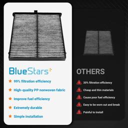 [Lifetime Warranty] CF11811 FD811 Activated Cabin Carbon Air Filter thumbnail 2