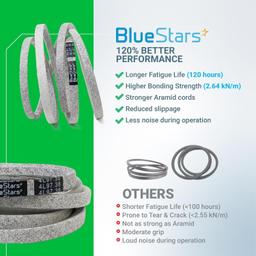 [Lifetime Warranty] Ground Drive Belt 194346 thumbnail 2