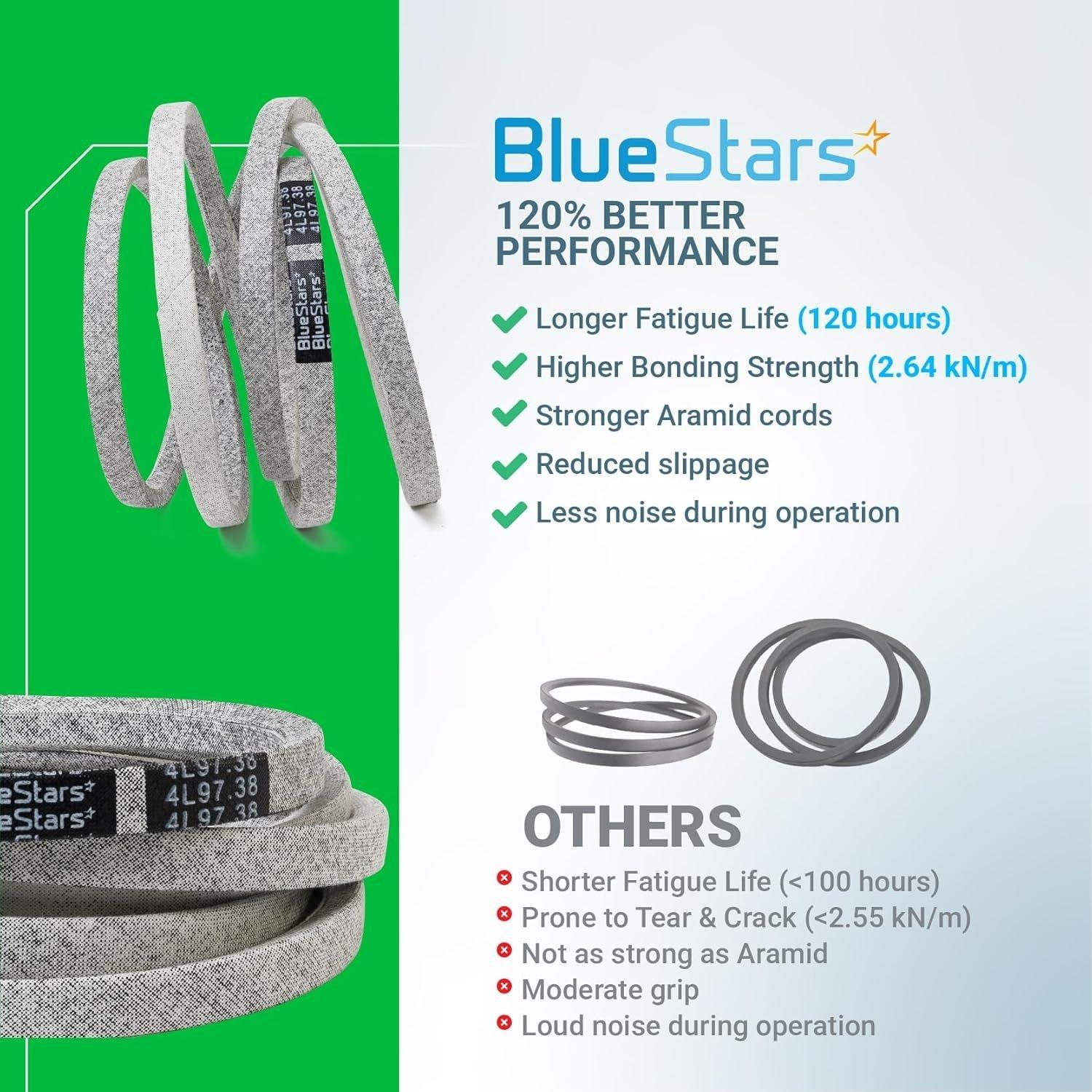 [Lifetime Warranty] Ground Drive Belt 194346 image 2