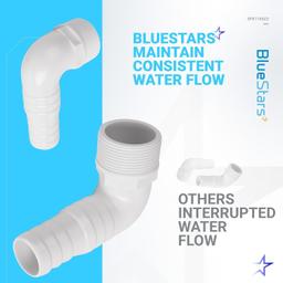 [Lifetime Warranty] SPX1105Z3 1.5" 90 Degree Elbow Pool Hose Adapter - Pack of 2 thumbnail 6