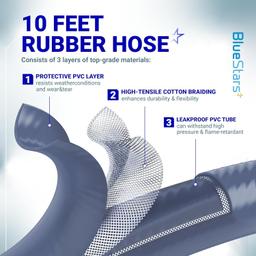 [Lifetime Warranty] 5249 Propane to Natural Gas Conversion Kit - Fit BlackStone 28" 36" Griddles, Tailgater, Rangetop Combo & Single Burner Rec Stove - 10FT 3/8" ID Natural Gas Hose & 3/8in Quick Connect thumbnail 3