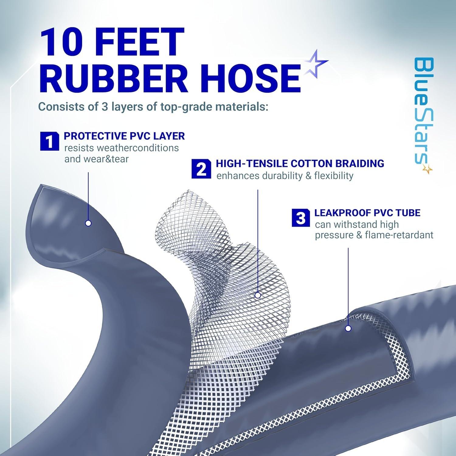 [Lifetime Warranty] 5249 Propane to Natural Gas Conversion Kit - Fit BlackStone 28" 36" Griddles, Tailgater, Rangetop Combo & Single Burner Rec Stove - 10FT 3/8" ID Natural Gas Hose & 3/8in Quick Connect image 3