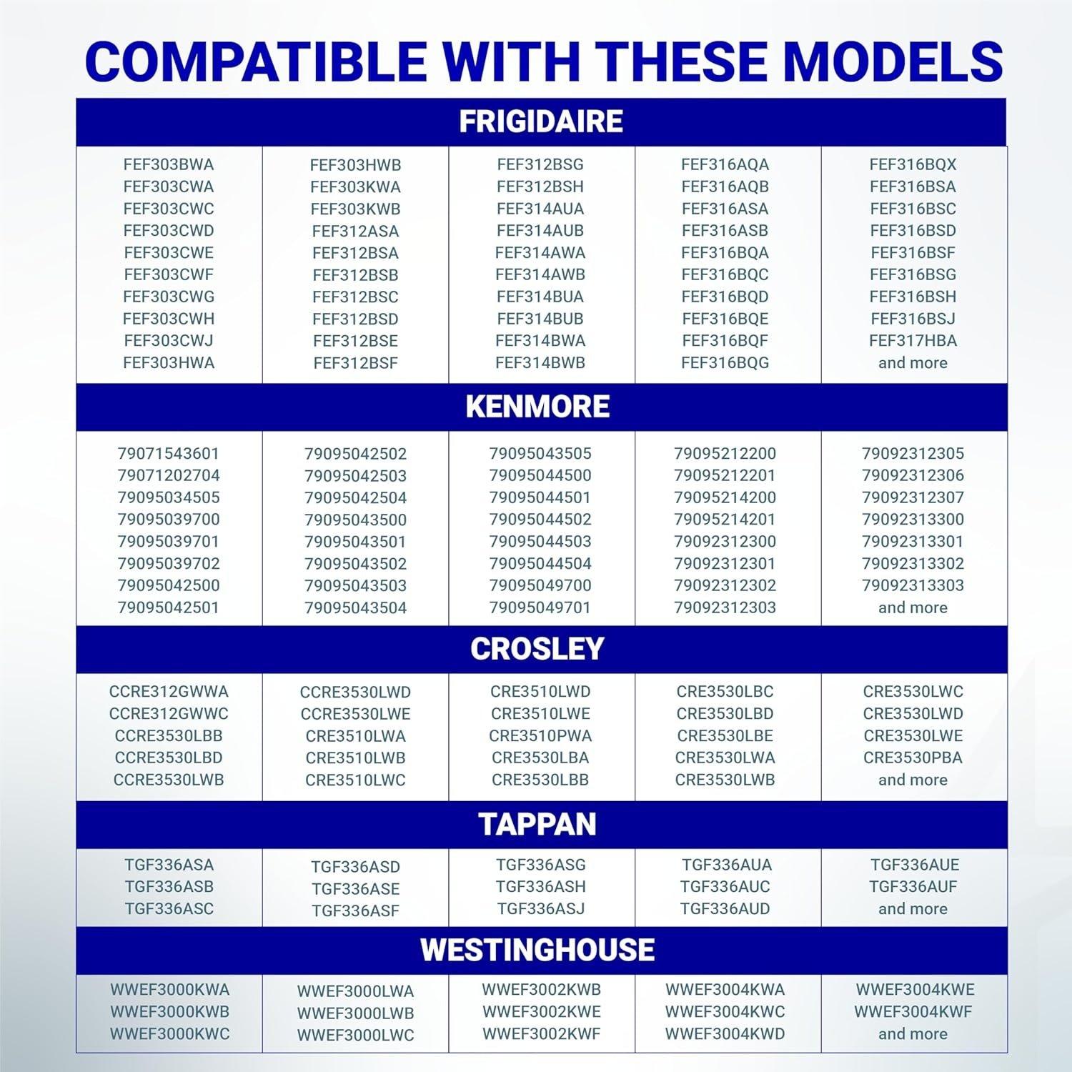 [Lifetime Warranty] 316239700 Range Oven Door Seal Gasket 50.45" with 12 Mounting Clips - Compatible with Frigidaire Kenmore Oven FEF303BWA FEF303CWA - Replaces 833130 AP2126661 AH440011 EA440011 PS440011 image 4