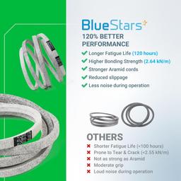 [Lifetime Warranty] Mower Deck Belt 954-05021 thumbnail 2