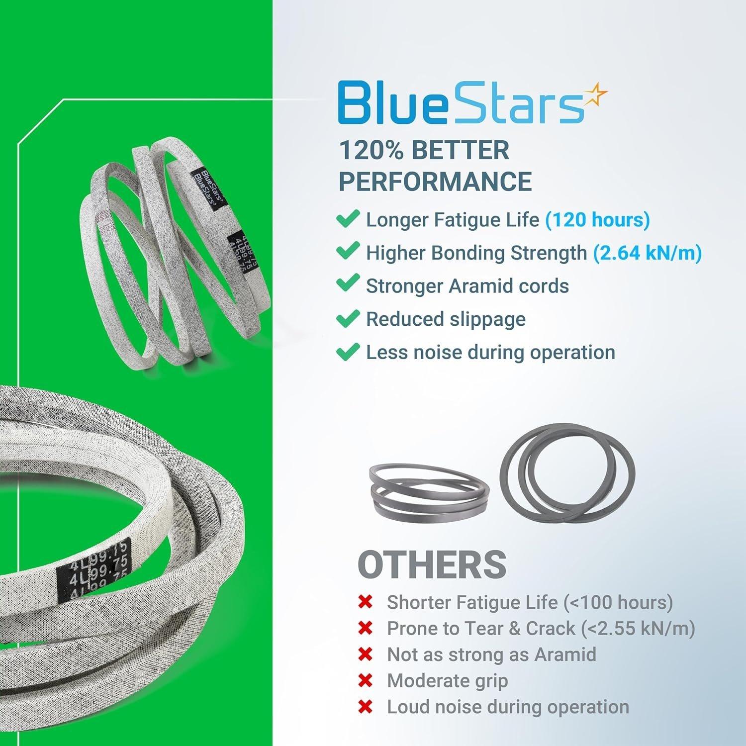 [Lifetime Warranty] Mower Deck Belt 954-05021 image 2