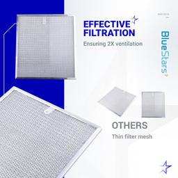 [Lifetime Warranty] 99010316 Range Hood Grease Filter 11 1/4" x 11 3/4" x 3/8" - Compatible with Broan Kenmore Sears QT20000 Series - Replaces S99010316 WA65AF 990721400A - Pack of 2 thumbnail 4