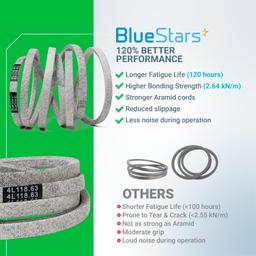 [Lifetime Warranty] GX25628 Deck Belt - 0.5'' x 118.63'' thumbnail 3