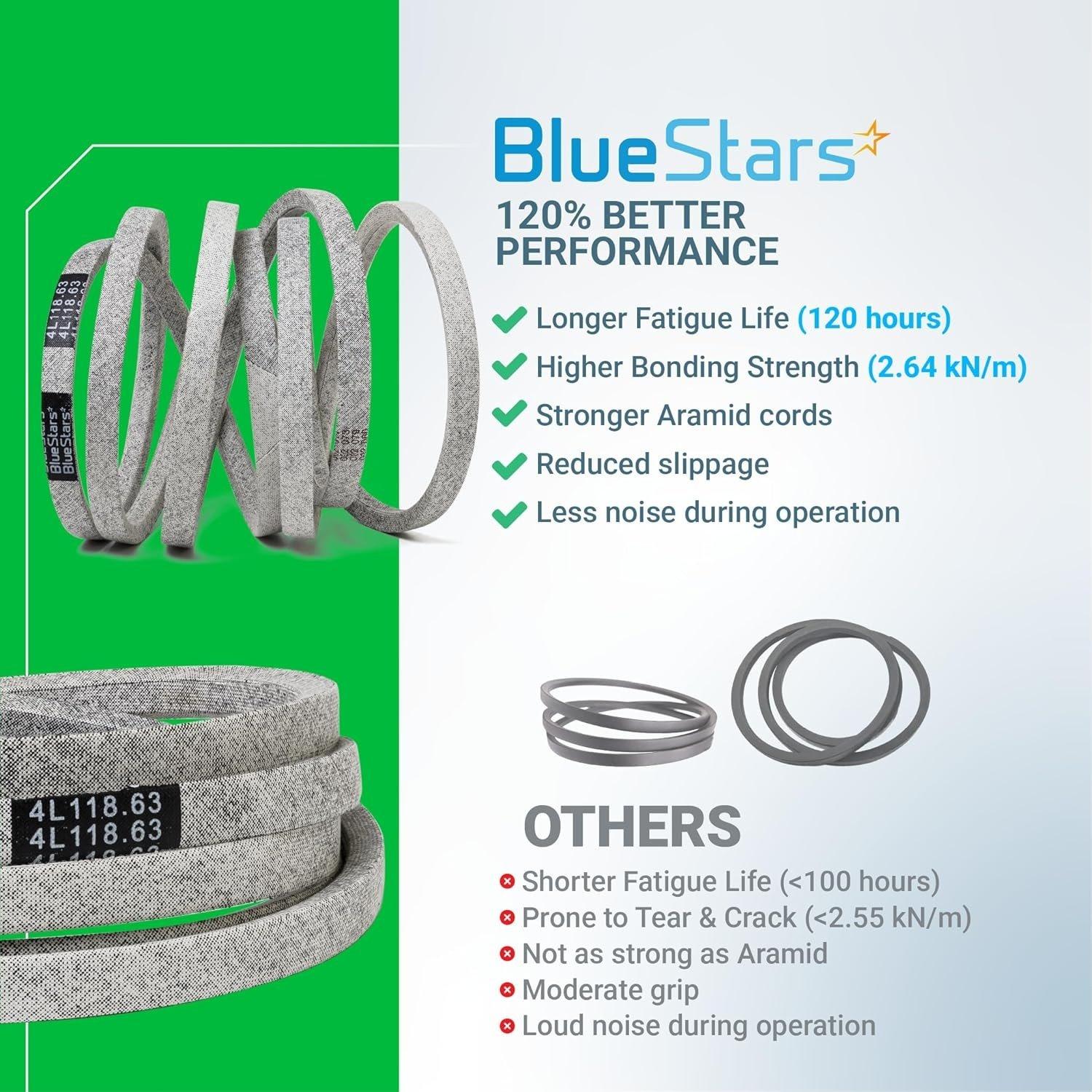 [Lifetime Warranty] GX25628 Deck Belt - 0.5'' x 118.63'' image 3