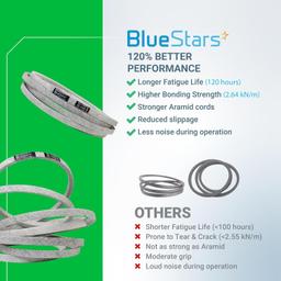 [Lifetime Warranty] Mower Deck Belt GX26422 145.5" x 0.5" thumbnail 2