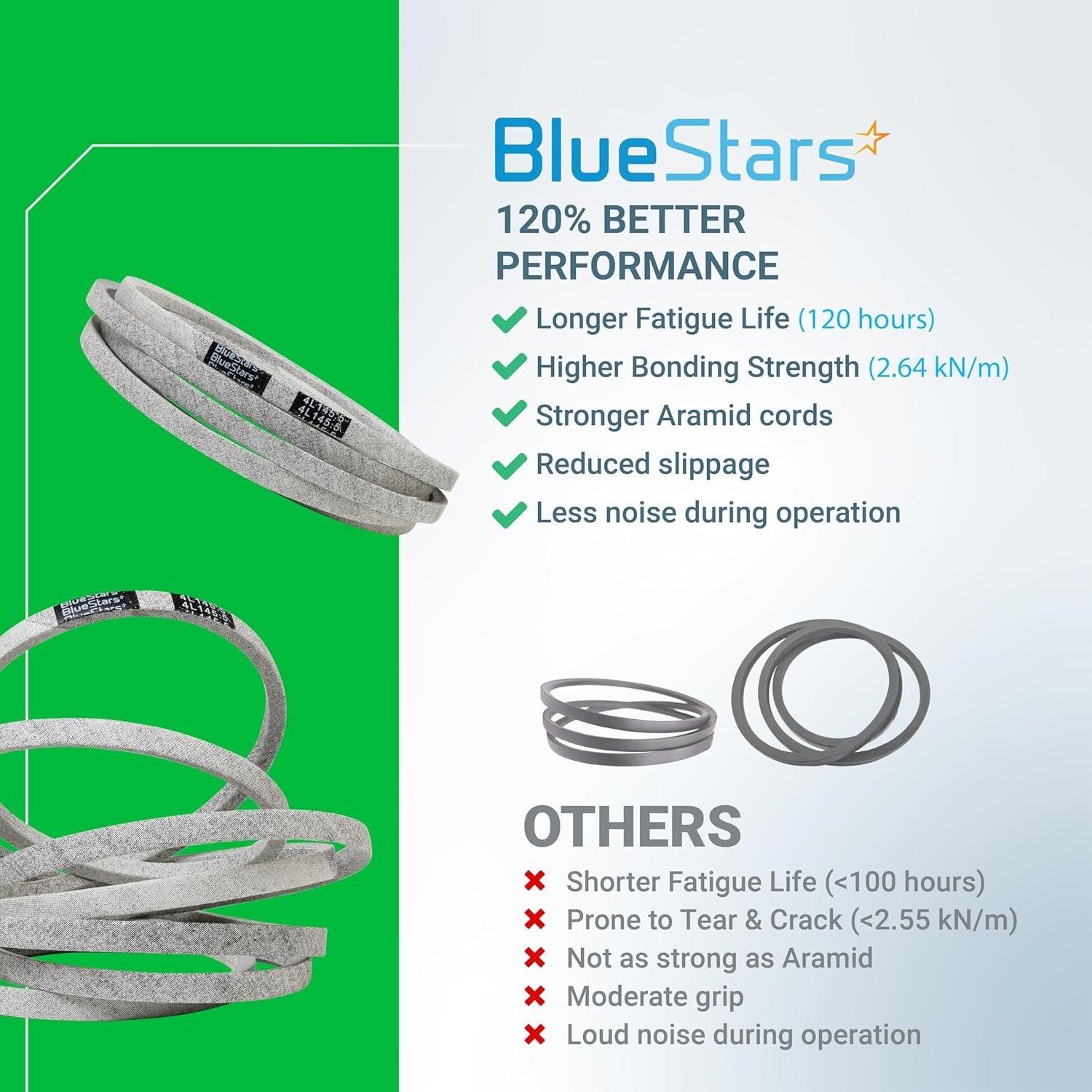 [Lifetime Warranty] Mower Deck Belt GX26422 145.5" x 0.5" image 2