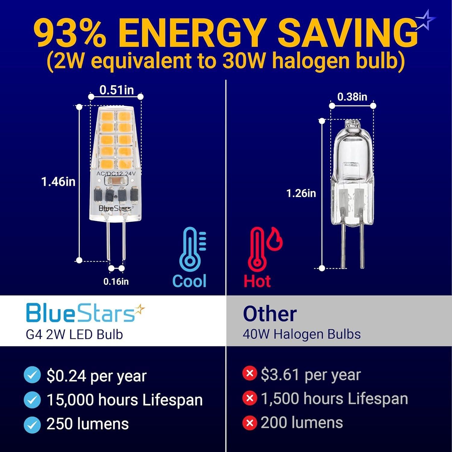 [Lifetime Warranty] G4 LED Bulb 2W Equivalent 30W Warm White 3000K 250Lm 360°Beam Angle AC/DC 12V G4 Bi-Pin Base - T3 Halogen Bulb Replacement - Dimmable - Pack of 10 image 8
