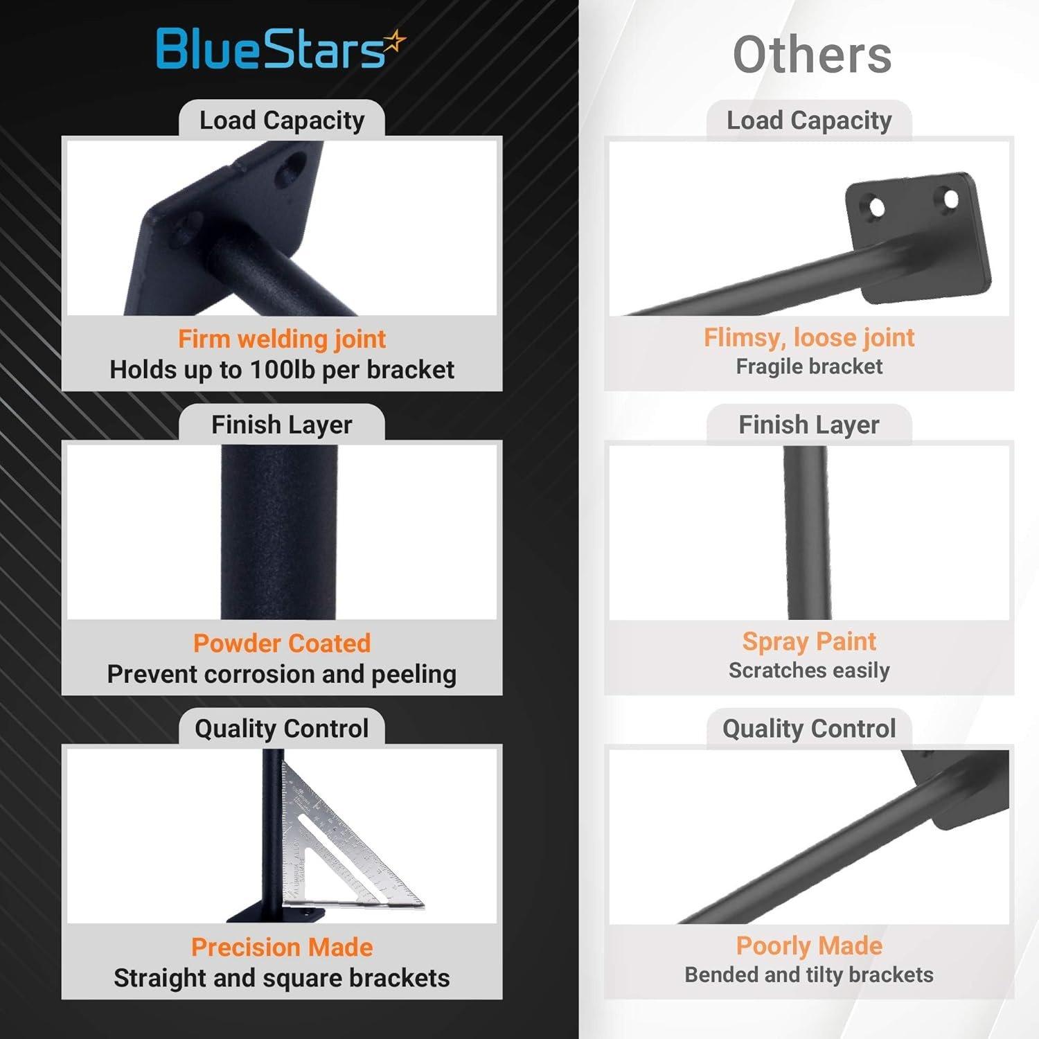 4 Pcs 8” Rustproof Floating Shelf Bracket image 2