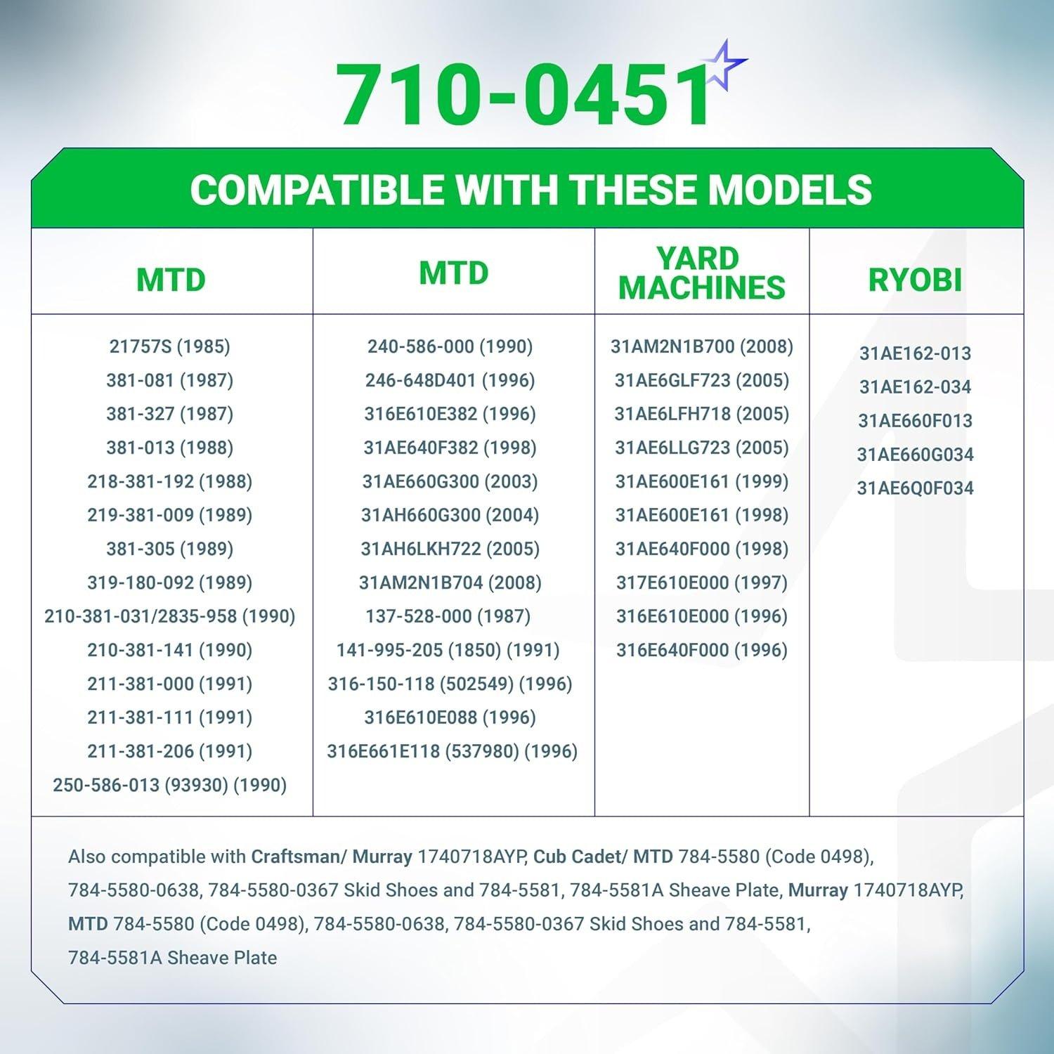 [Lifetime Warranty] 710-0451 Stainless Steel Skid Shoe - Pack of 6 image 8