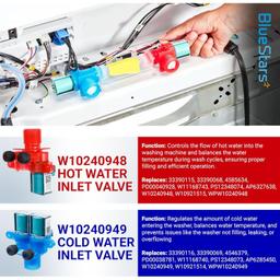 [Lifetime Warranty] W10240948 Washer Hot Water Inlet Valve W10240949 Cold Water Inlet Valve - For Whirlpool Maytag Front Load Washers MVWX655DW1 WTW5700XW3 - Replaces 33390115 33390116 AP6327638 AP6285450 thumbnail 2
