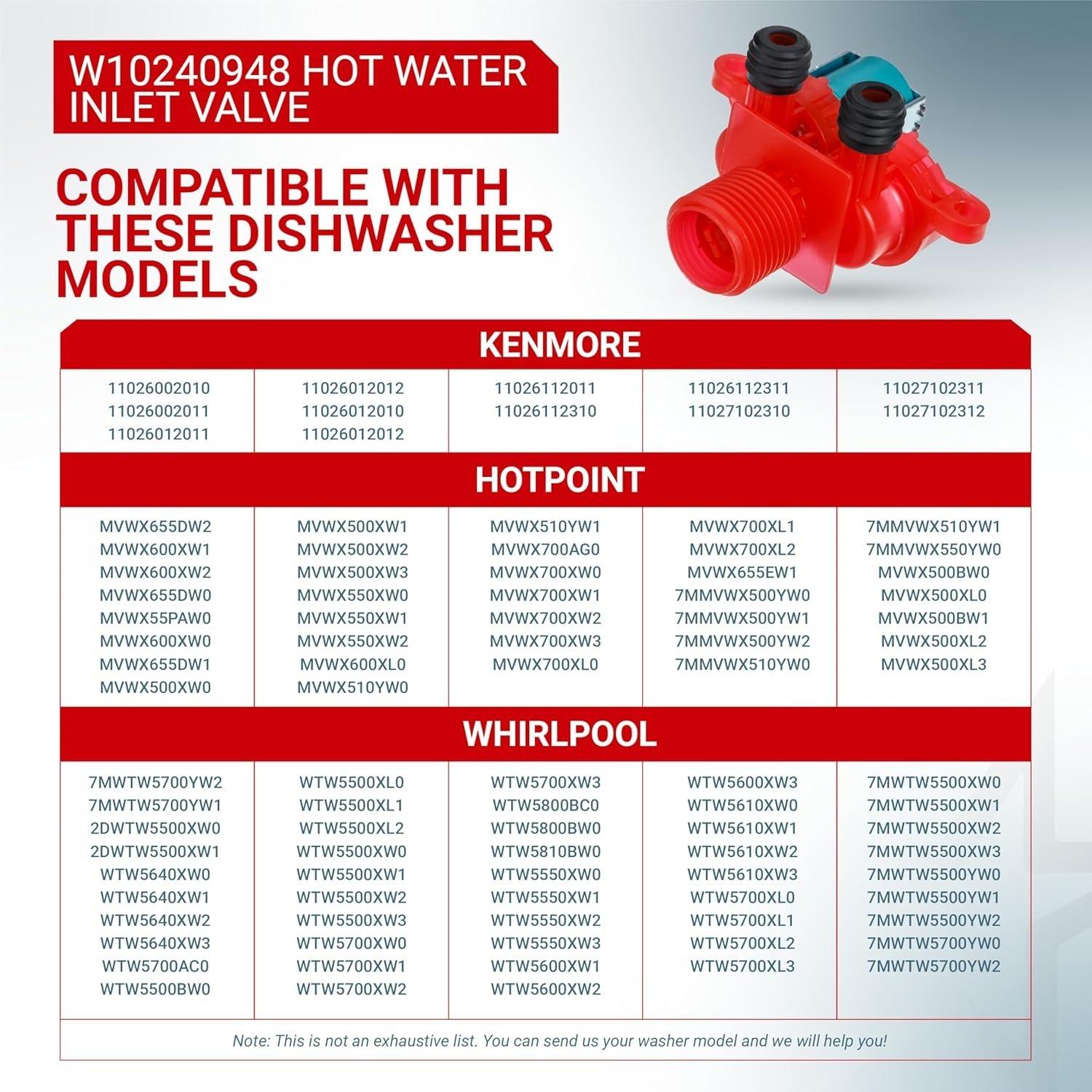 [Lifetime Warranty] W10240948 Washer Hot Water Inlet Valve W10240949 Cold Water Inlet Valve - For Whirlpool Maytag Front Load Washers MVWX655DW1 WTW5700XW3 - Replaces 33390115 33390116 AP6327638 AP6285450 image 7
