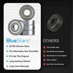 20 Pcs 608ZZ Double Metal Seal Bearings 8x22x7mm (0.31x0.87x0.28”) thumbnail 6