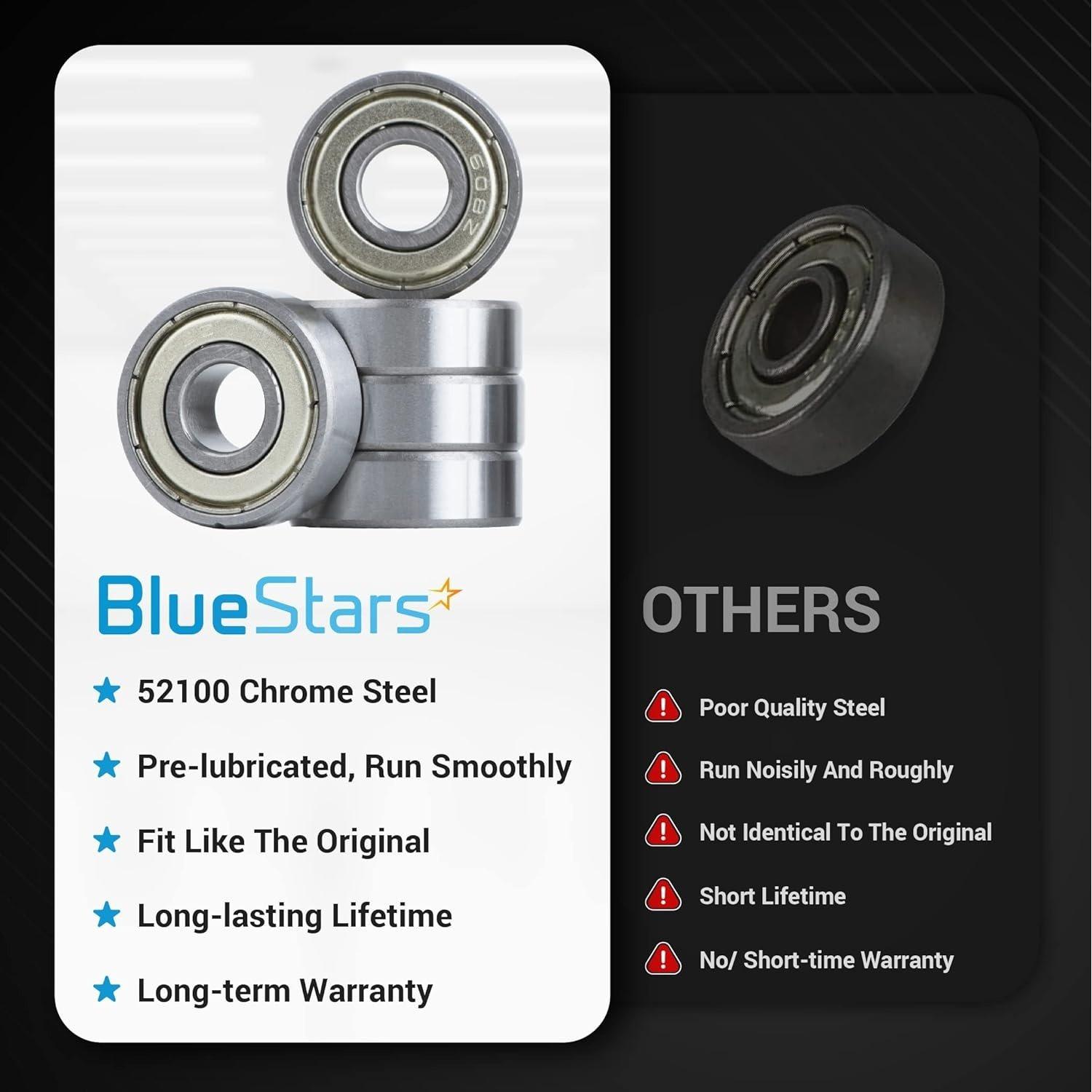 20 Pcs 608ZZ Double Metal Seal Bearings 8x22x7mm (0.31x0.87x0.28”) image 6