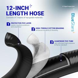 [Lifetime Warranty] 12-inch RV Pigtail Propane Hose QCC1 Connector and a 1/4 Inverted Male Flare thumbnail 8