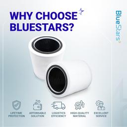 [Lifetime Warranty] Core 400S Filter for LEVOIT Smart WiFi Air Purifiers - 5-in-1 H13 HEPA with Activated Carbon, White - Compatible with Core 400S-RF, LRF-C401S-WUS - Pack of 2 thumbnail 8