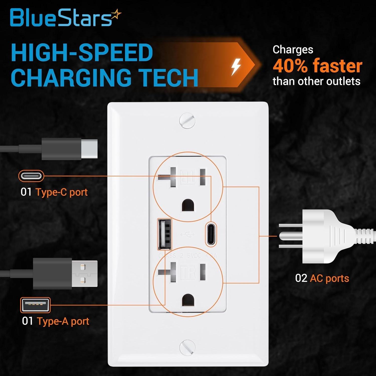 Electrical USB Wall Charger Outlet 20 Amp USB Type C & Type A image 2