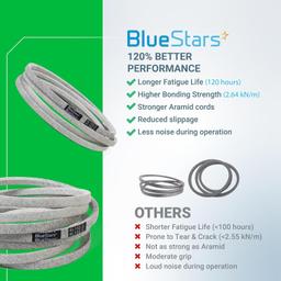 [Lifetime Warranty] Mower Deck Belt M154296 M158131 152.3" x 0.5" thumbnail 8