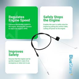 [Lifetime Warranty] 746-0957 946-0957 Engine Zone Control Cable - Pack of 2 thumbnail 8