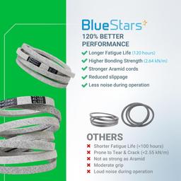 [Lifetime Warranty] Mower Drive Belt M110978 102" x 0.5" thumbnail 2