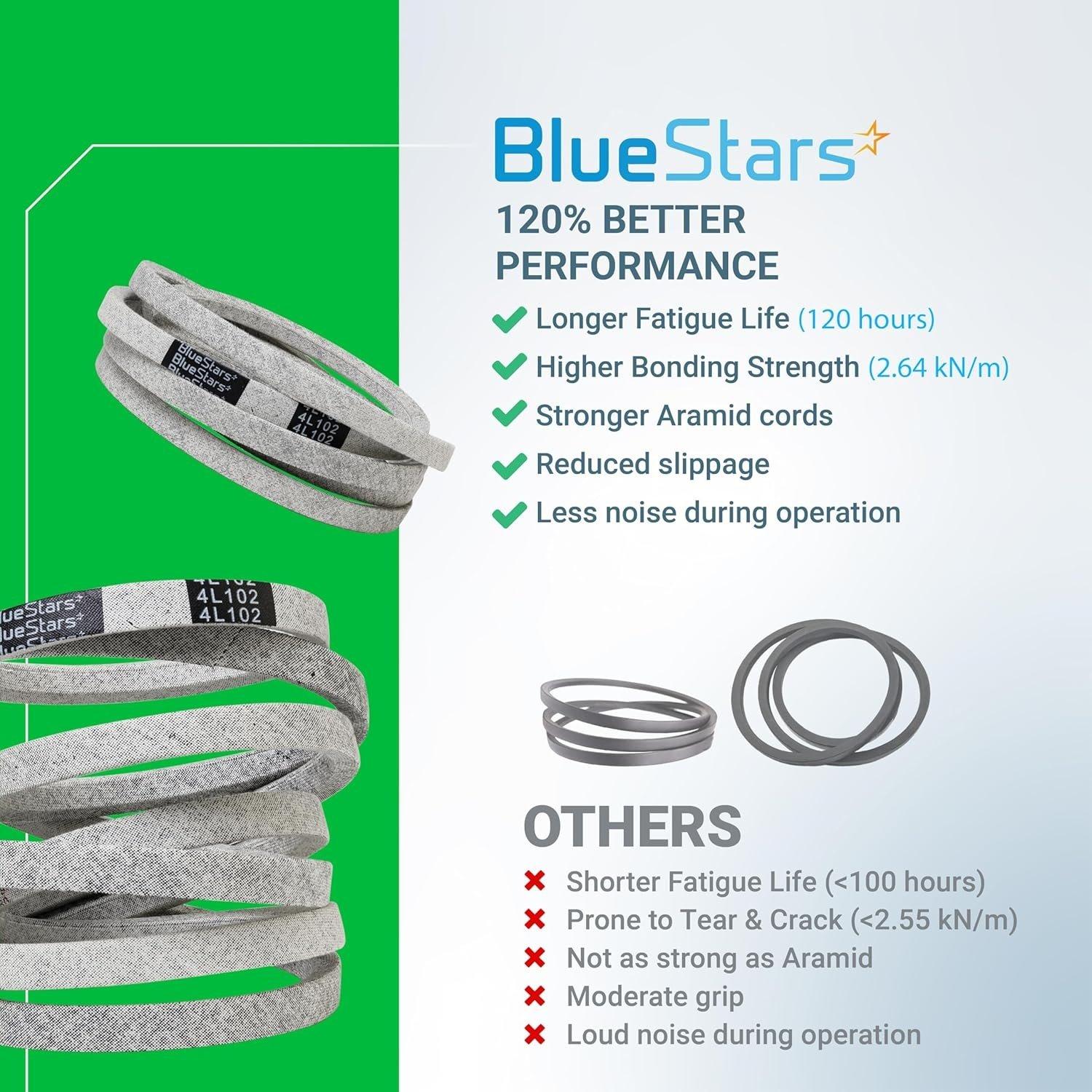 [Lifetime Warranty] Mower Drive Belt M110978 102" x 0.5" image 2