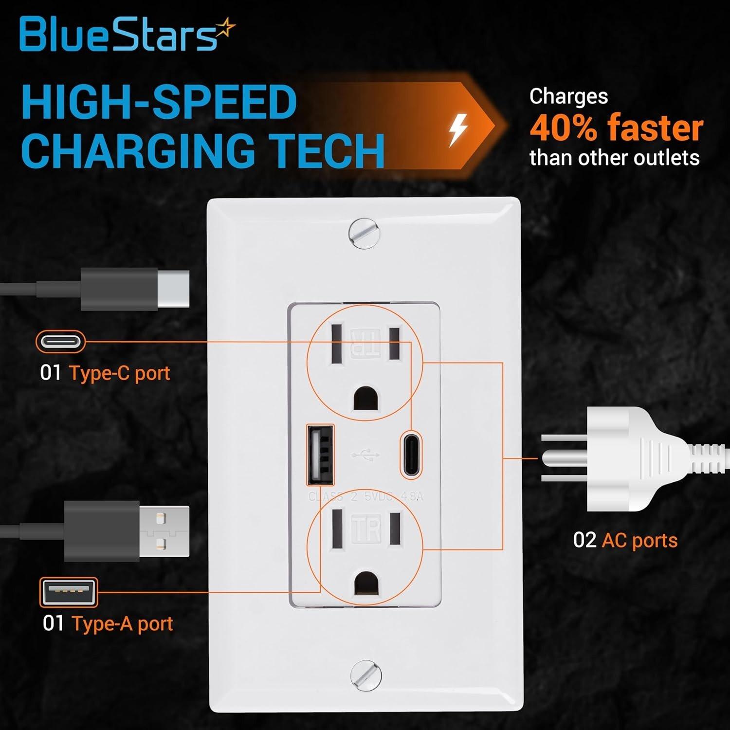 [Lifetime Warranty] Pack of 6 Electrical USB Wall Charger Outlet 15 Amp USB Type C & Type A High-Speed Charging image 2
