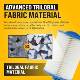 [Lifetime Warranty] 6CH-940 Pool & Spa Filter thumbnail 2