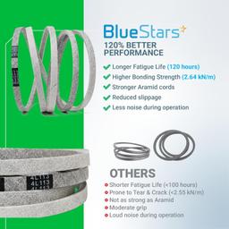 [Lifetime Warranty] Mower Deck Belt 119-8819 1/2" x 113 1/2" thumbnail 7