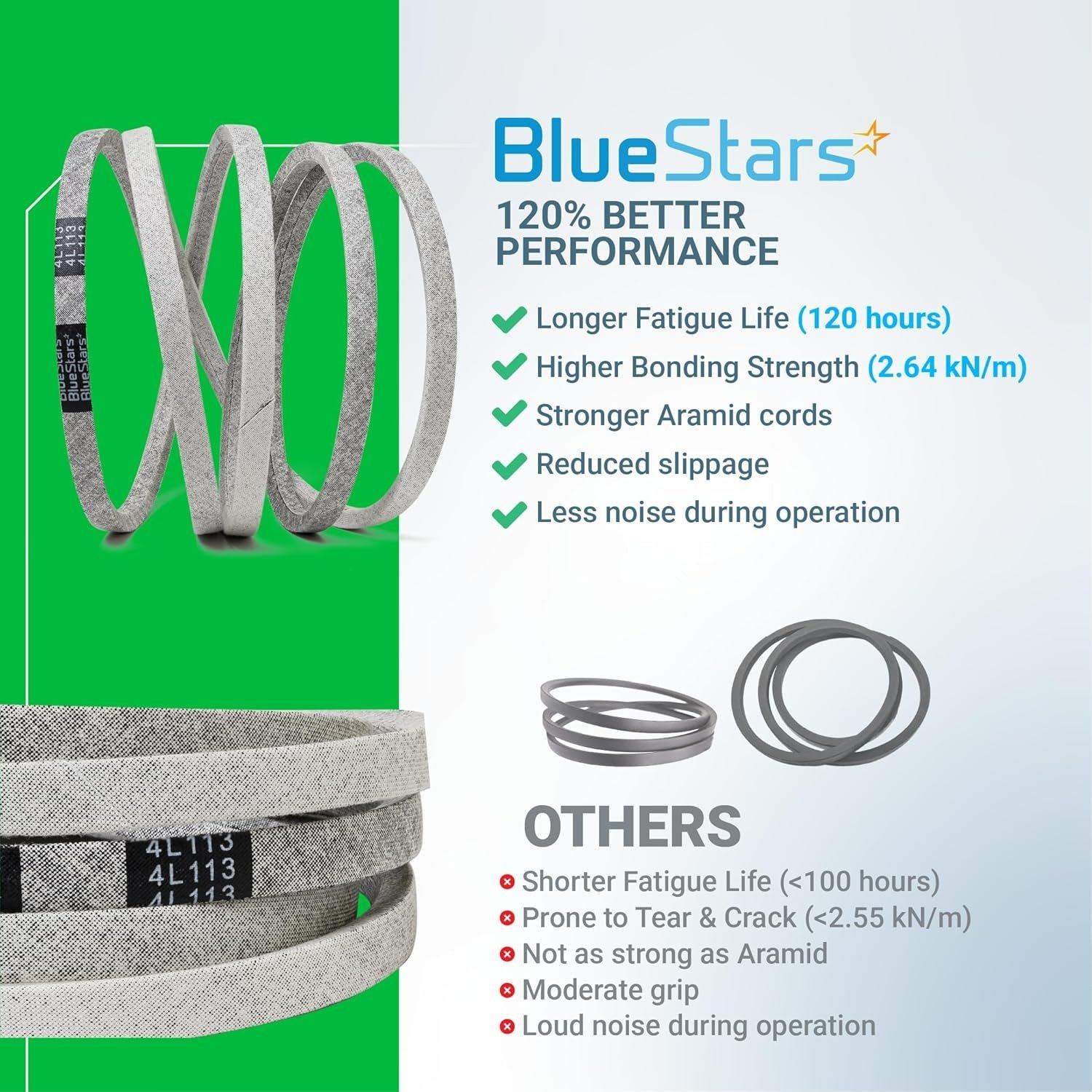 [Lifetime Warranty] Mower Deck Belt 119-8819 1/2" x 113 1/2" image 7