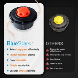 308923014 Reel Easy Trimmer Head thumbnail 3