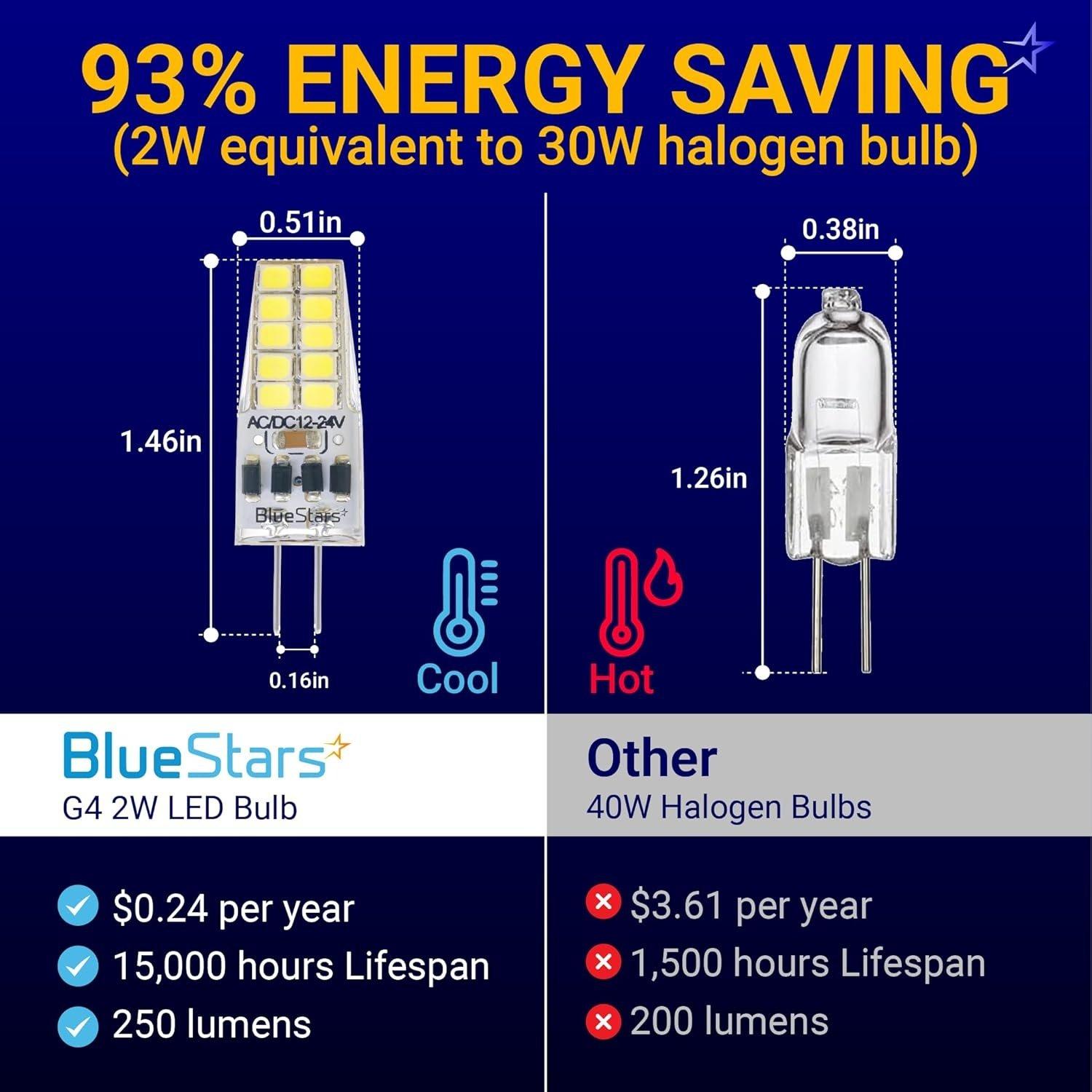 [Lifetime Warranty] G4 LED Bulb 2W 30W Equivalent Daylight 6000K Dimmable - Pack of 10 image 7