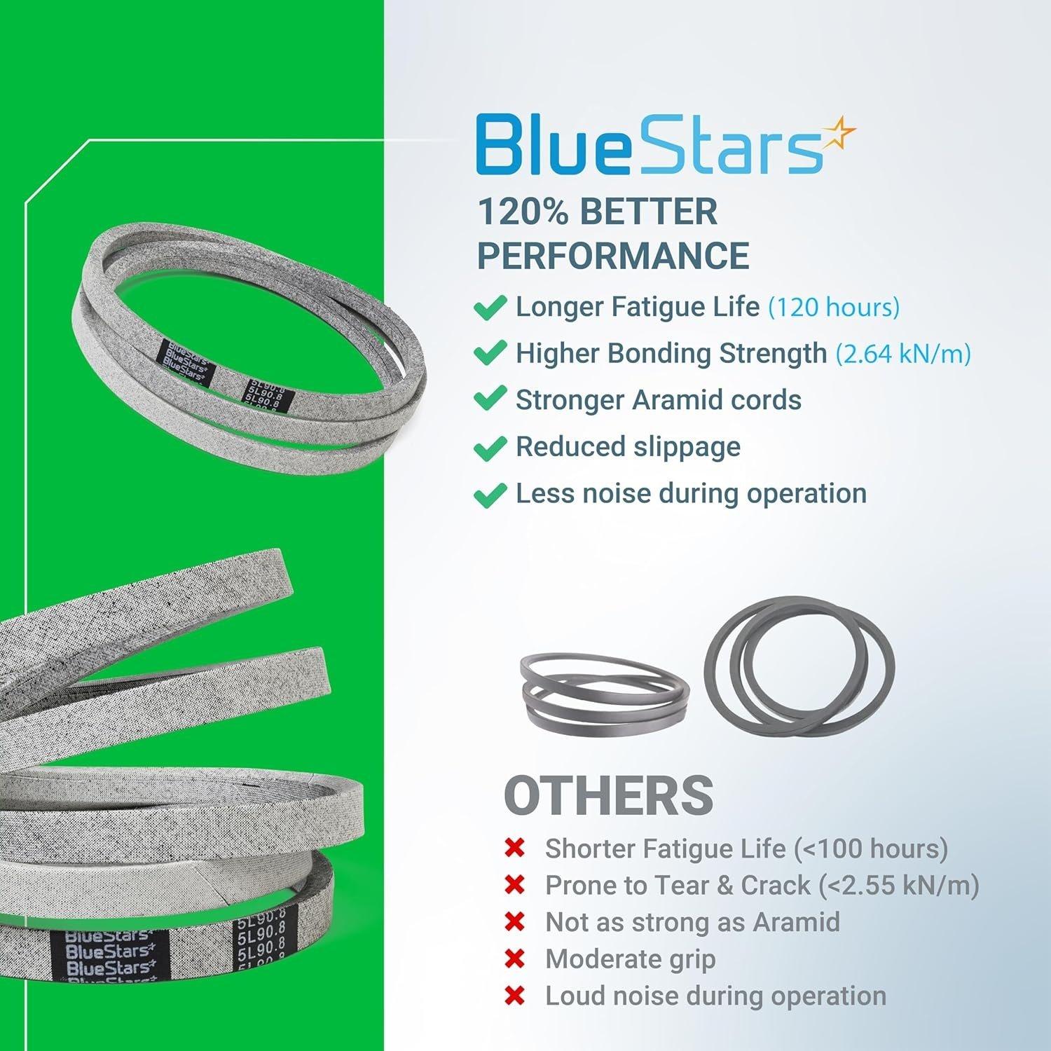 [Lifetime Warranty] Mower Drive Belt 954-0467A 90.8" x 5/8" image 8