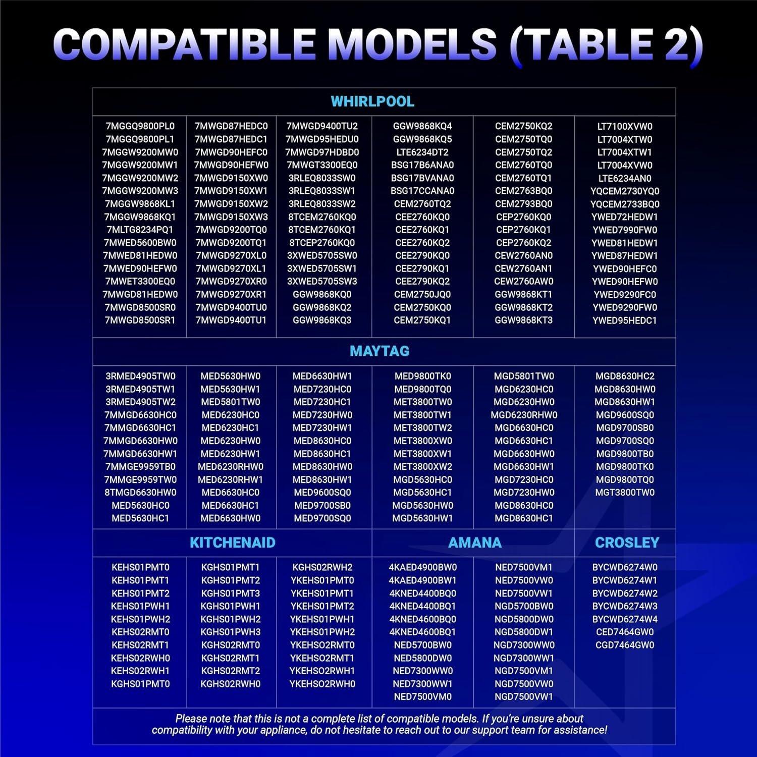 [Lifetime Warranty] 661570V 661570 & 279640 & W10837240 Dryer Drum Belt Idler Pulley and Pulley Kit - Compatible with Whirlpool Maytag Kenmore Dryers WED9200SQ0 WED5600XW0 WED9200SQ0 GEW9250PW1 image 1