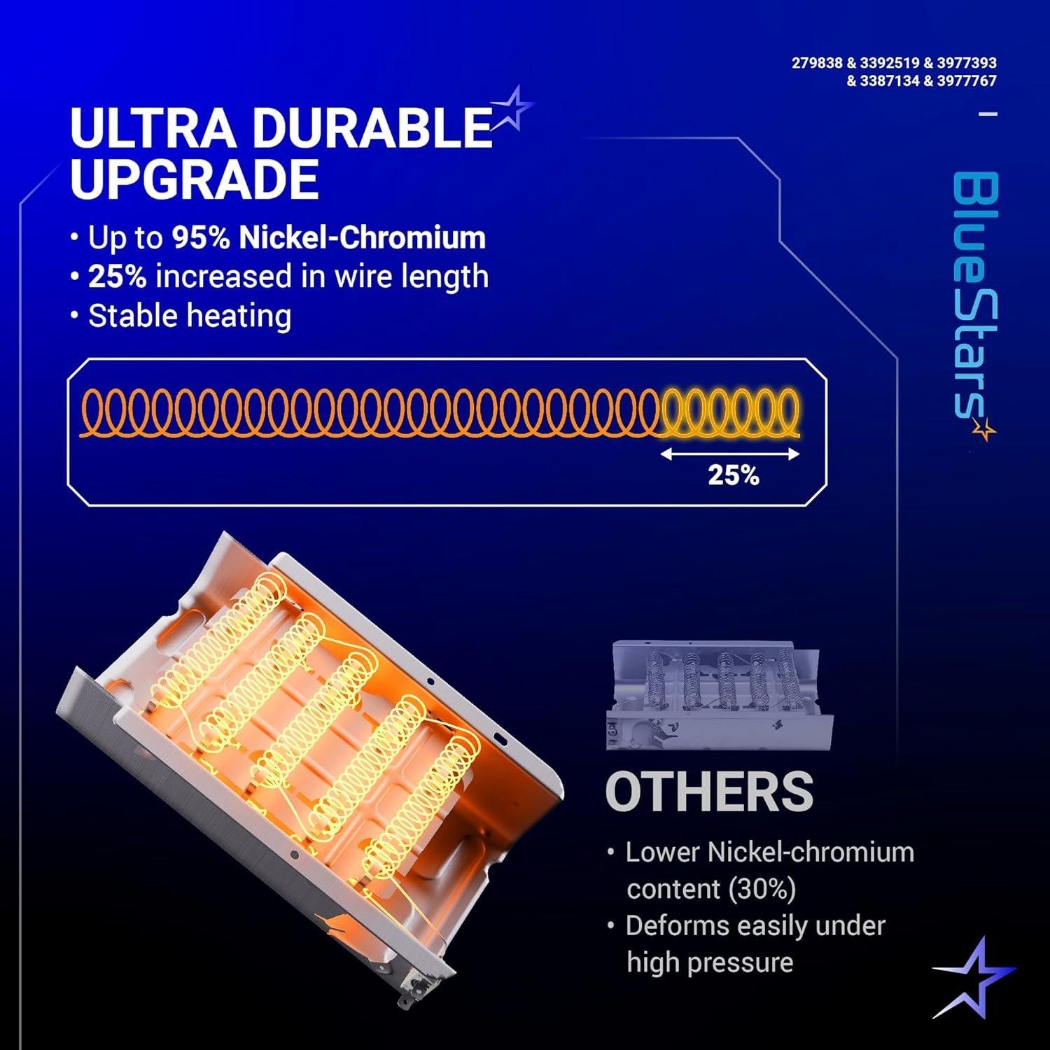 [Lifetime Warranty] 279838 WED4815EW1 Heating Element For Whirlpool WED6200SW1 WED5000DW2 WED5300VW0 WED4800BQ1 Maytag MEDC215EW1 MEDX655DW1 Amana NED4655EW1 Roper Admiral Kenmore image 2