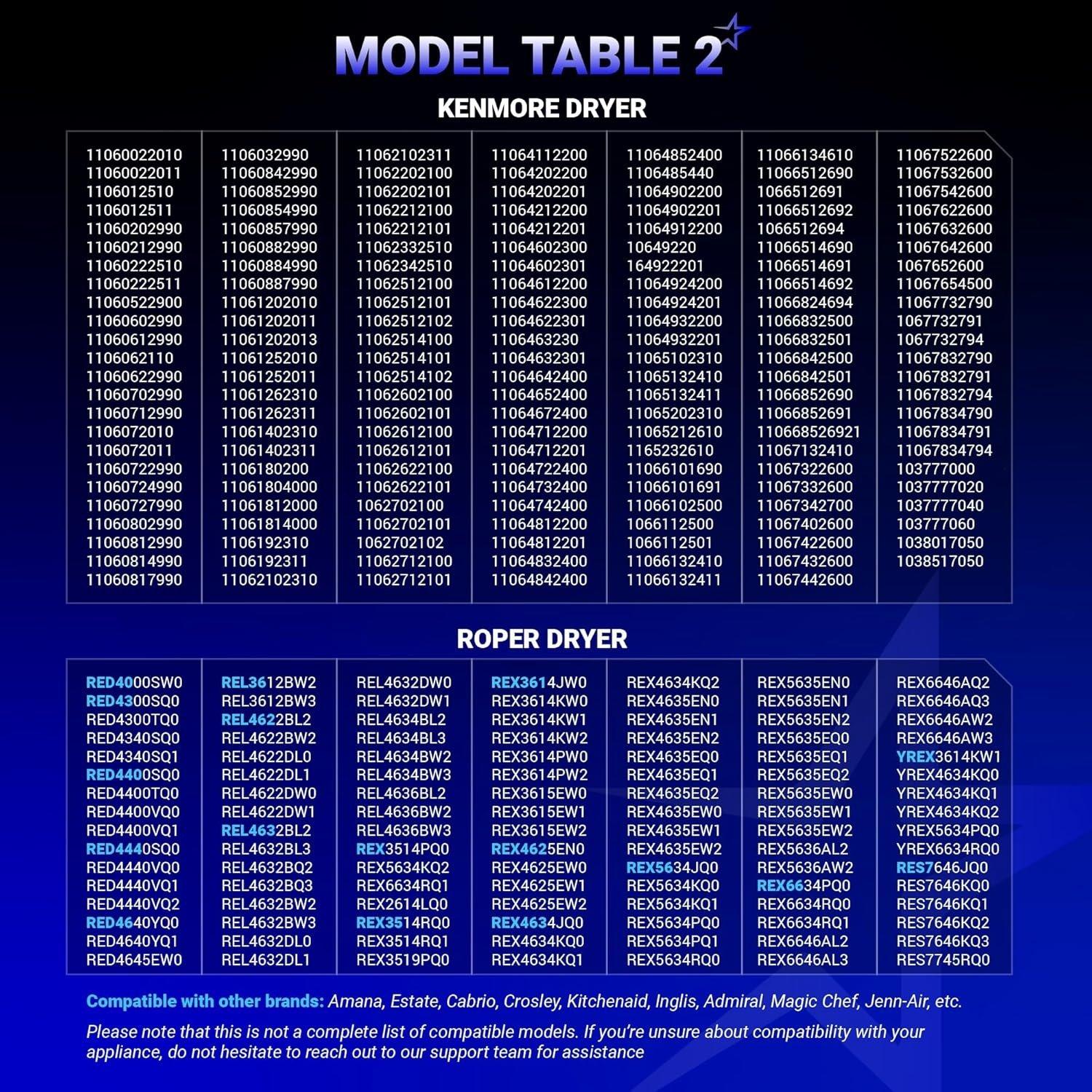 [Lifetime Warranty] 279838 WED4815EW1 Heating Element For Whirlpool WED6200SW1 WED5000DW2 WED5300VW0 WED4800BQ1 Maytag MEDC215EW1 MEDX655DW1 Amana NED4655EW1 Roper Admiral Kenmore image 8
