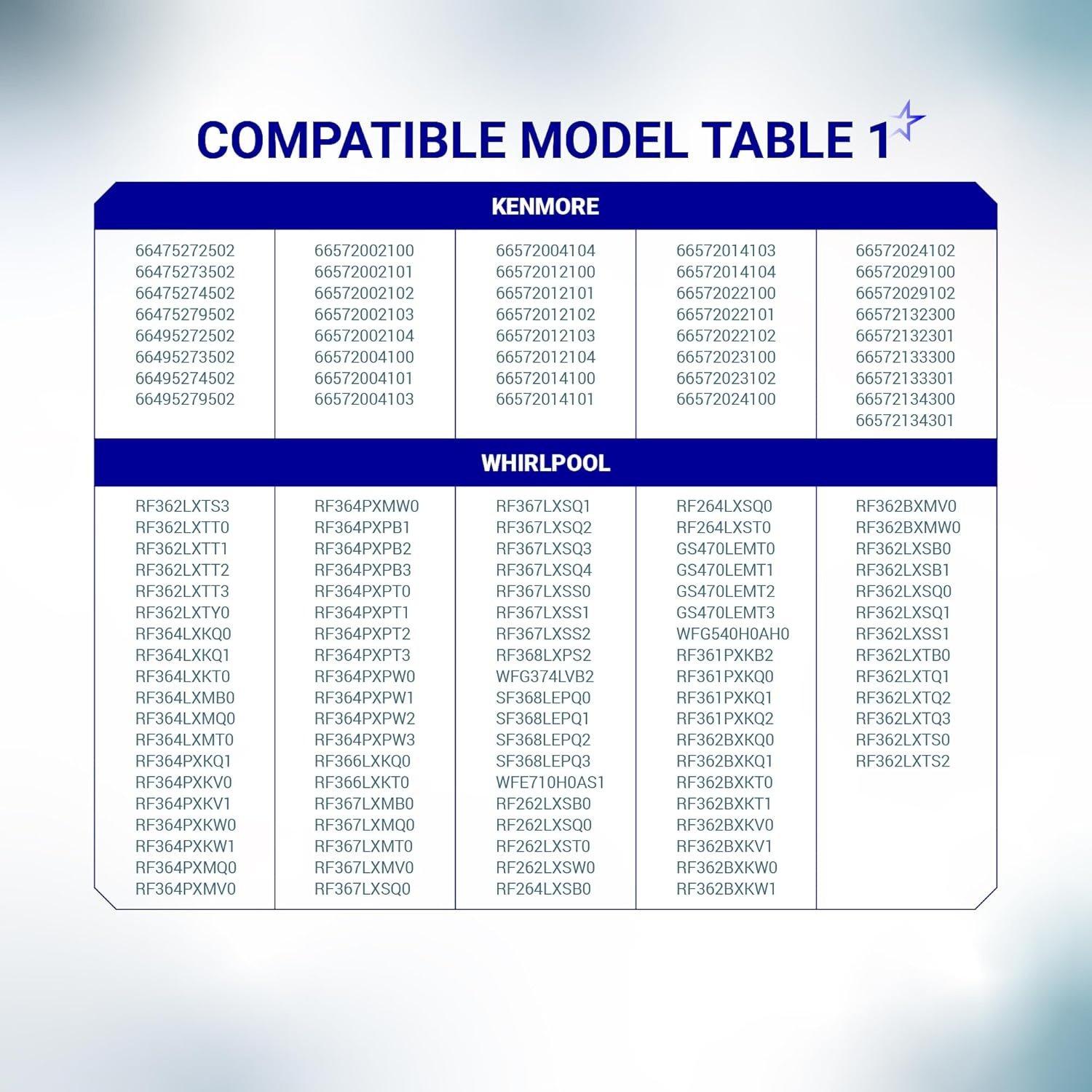 [Lifetime Warranty] WPW10181986 W10181986 W10131826 Range Oven Sensor Probe Replacement - Compatible with Whirlpool Maytag Kenmore Ranges - Replaces WPW10181986 8273902 W10131826 PS11749737 AP6016450 image 7