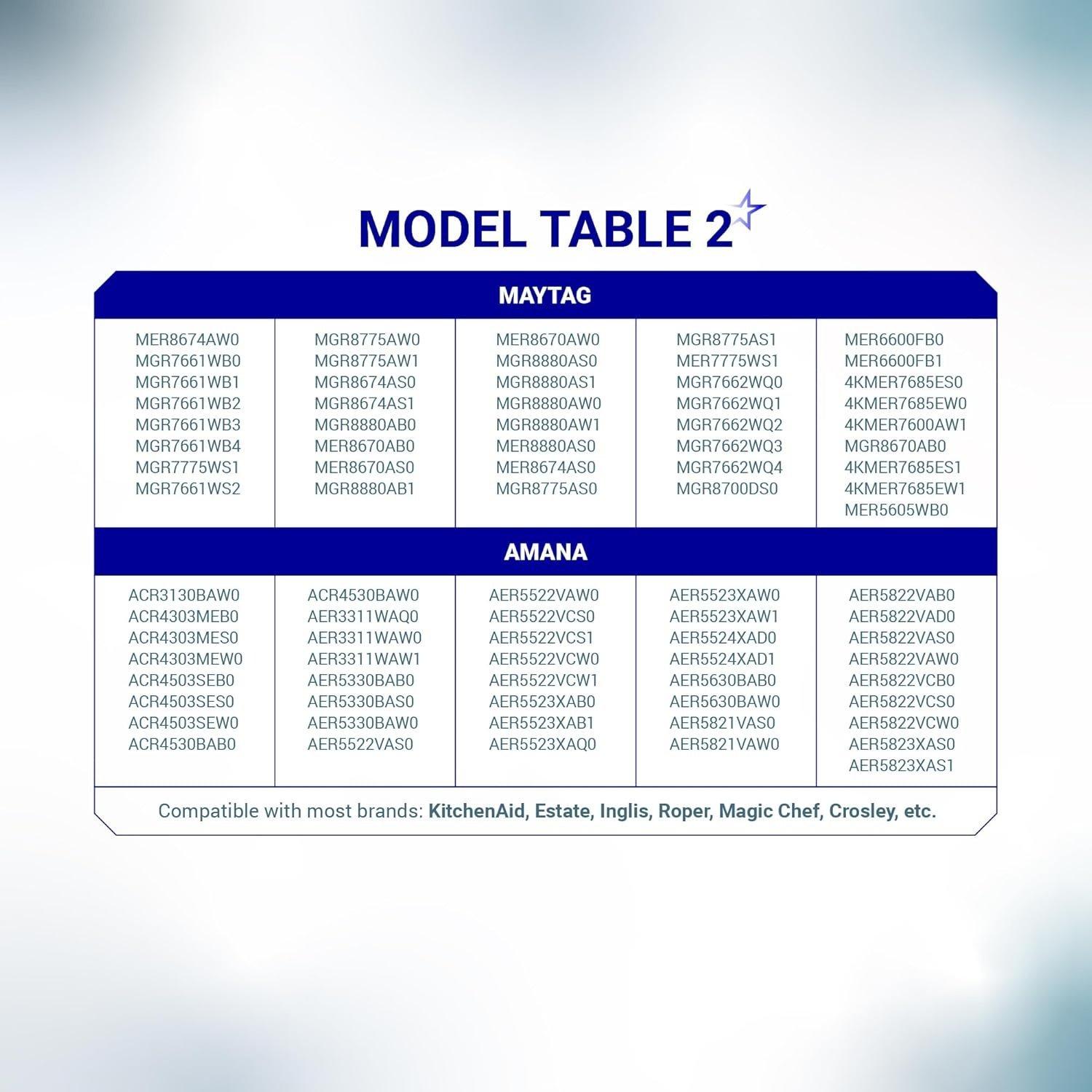 [Lifetime Warranty] WPW10181986 W10181986 W10131826 Range Oven Sensor Probe Replacement - Compatible with Whirlpool Maytag Kenmore Ranges - Replaces WPW10181986 8273902 W10131826 PS11749737 AP6016450 image 8