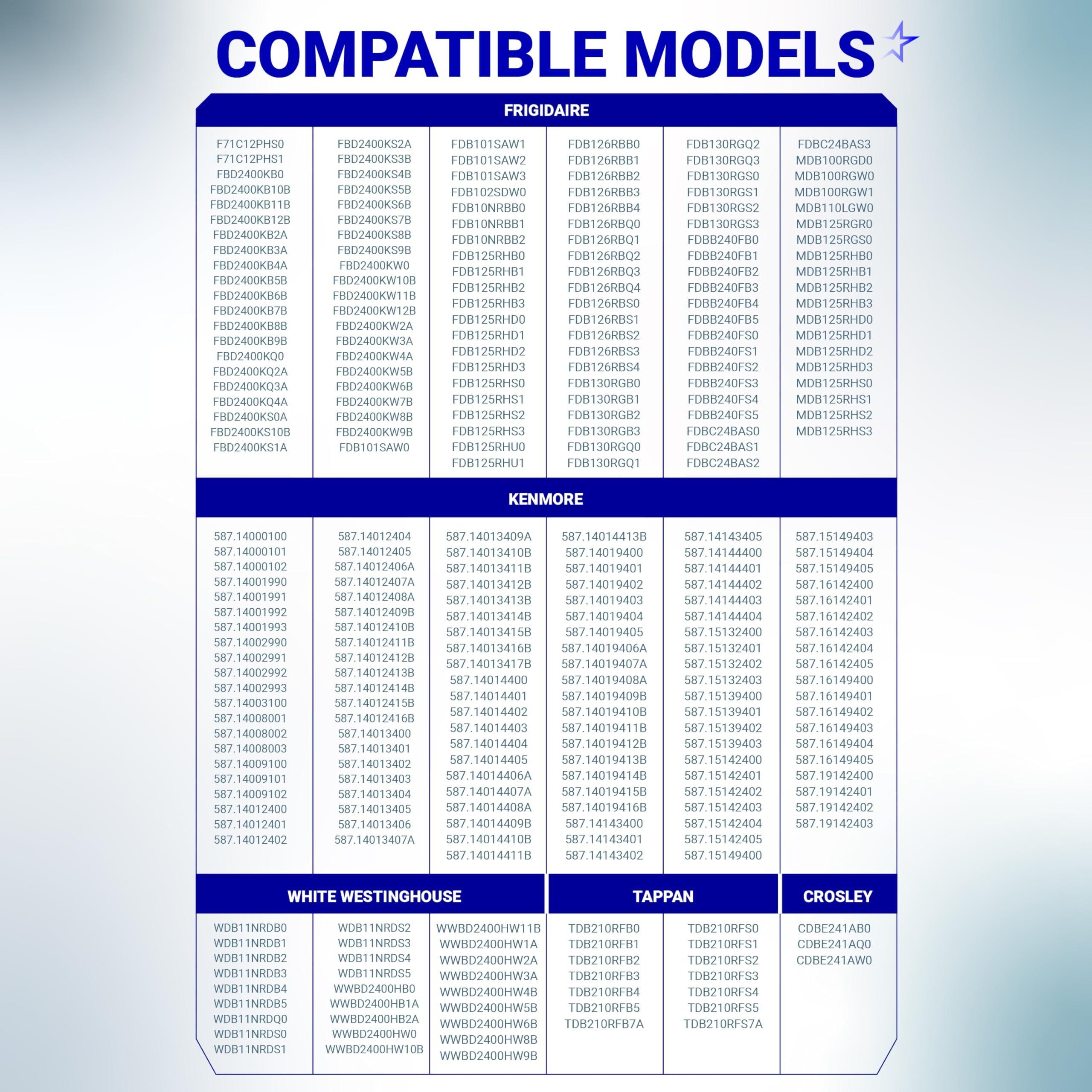 [Lifetime Warranty] 5304518927 Lower Spray Arm - Compatible with Frigidaire, Kenmore, Electrolux Dishwashers - Replaces 154567702, 5304507175, AP6810011, 154567701 image 1