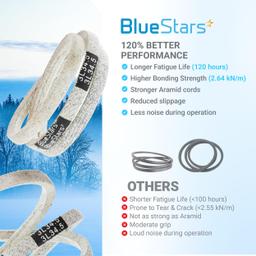 954-0367 Drive Belt Replacement - for MTD Craftsman Cub Cadet Troy-Bilt Ryobis Snowblower & Snow Thrower - 3/8" x 34.5â€ thumbnail 7