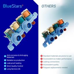 [Lifetime Warranty] WH13X26637 Water Inlet Valve - Compatible With GE Washer GTW680BSJ4WS GTW680BSJ5WS GTW685BPL0DG GTW680BSJ6WS GTW750CPL1DG GTW720BSN0WS - Replaces AP6282070 WH13X24058 4546358 PS12171559 thumbnail 7