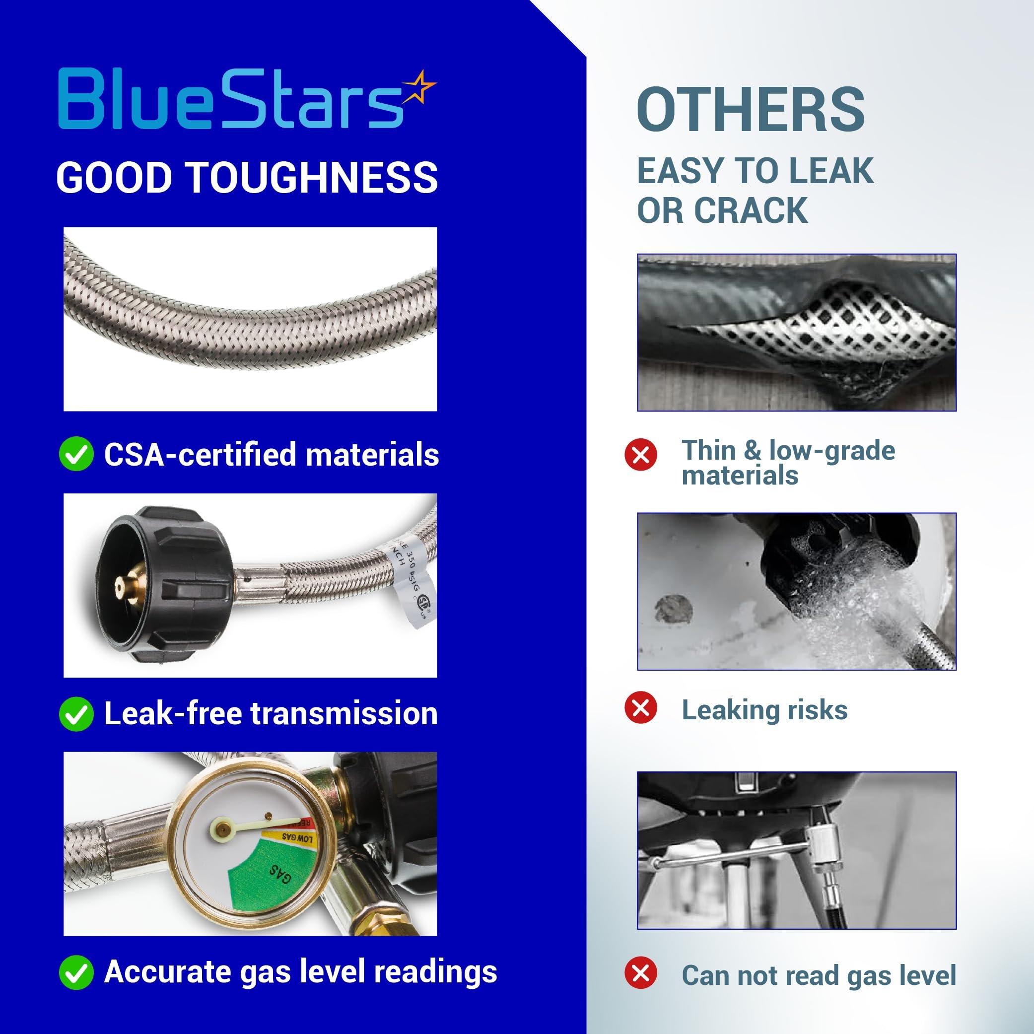 [Lifetime Warranty] [1/4 Male NPT] 15 inch RV Propane Hoses with Gauge to QCC1 Stainless Steel Braided Camper Tank Hose for RV Camper Standard Two-Stage Regulator - Pack of 2 40Lb 350PS image 8