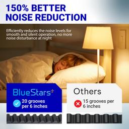 [Lifetime Warranty] 37561R.S Belt for 7FT Garage Door thumbnail 6