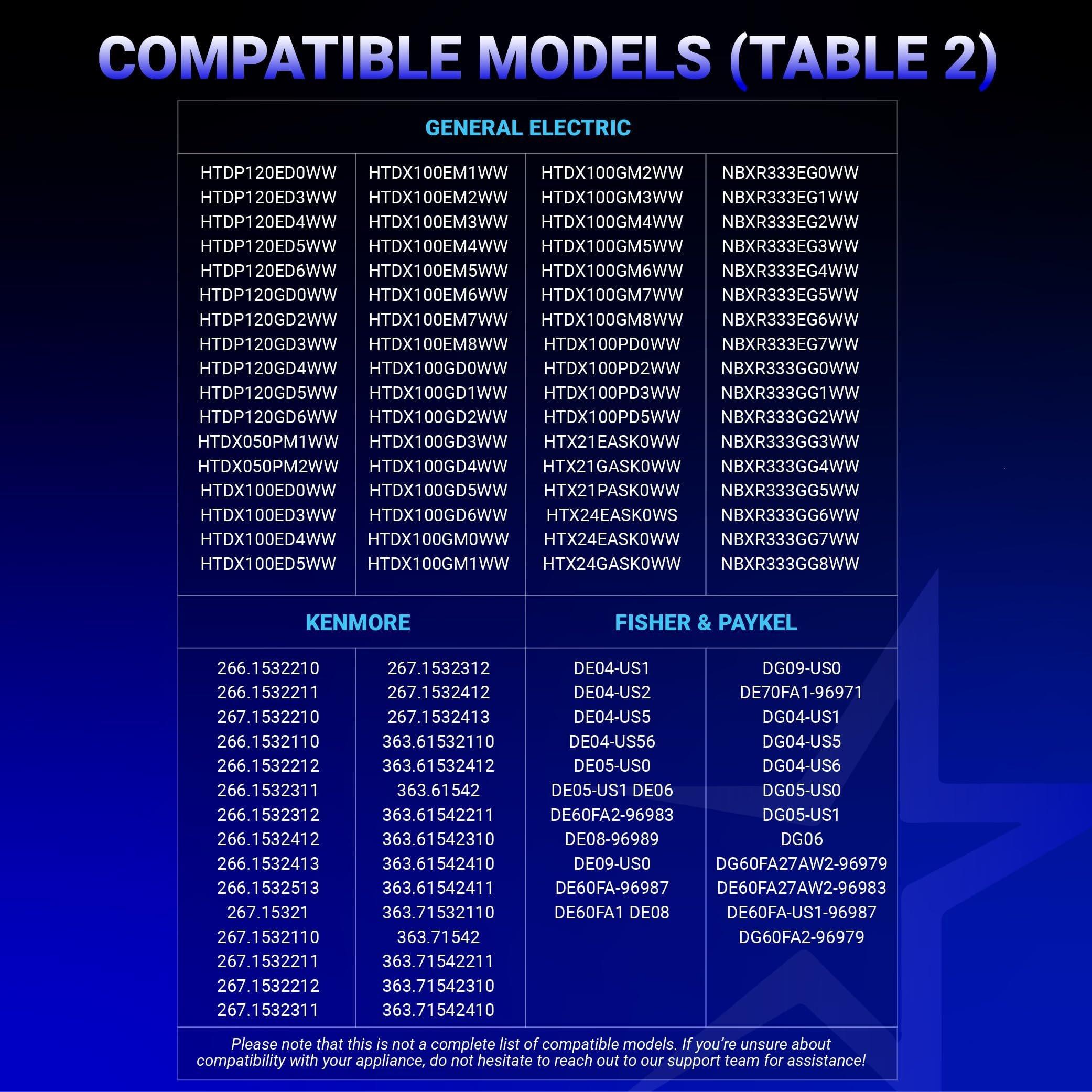 [Lifetime Warranty] WE12M29 WE03X29897 WE12M22 Dryer Belt 89.5-Inch - For GE Hotpoint Frigidaire GTD33EASK0WW GTD42EASJ2WW DBXR463ED2WW DBXR463ED1WW - Replaces 137292700 AP4565702 134163500 image 3