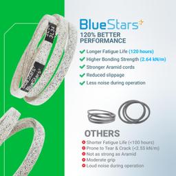 [Lifetime Warranty] 954-04260 Drive Belt 3/8'' x 34'' for MTD Craftsman Cub Cadet Troy-Bilt Snowblower 21" Walk-Behind Lawn Mower thumbnail 7